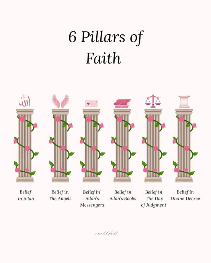 Significance of the Six Pillars of Faith