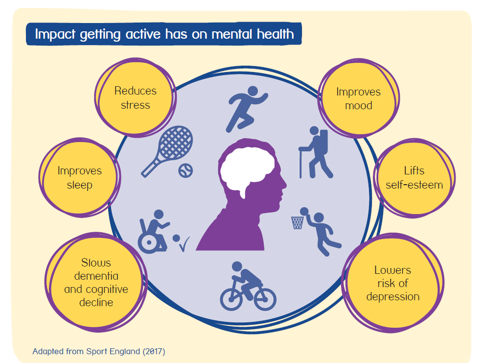 Health Benefits — Mental Wellbeing