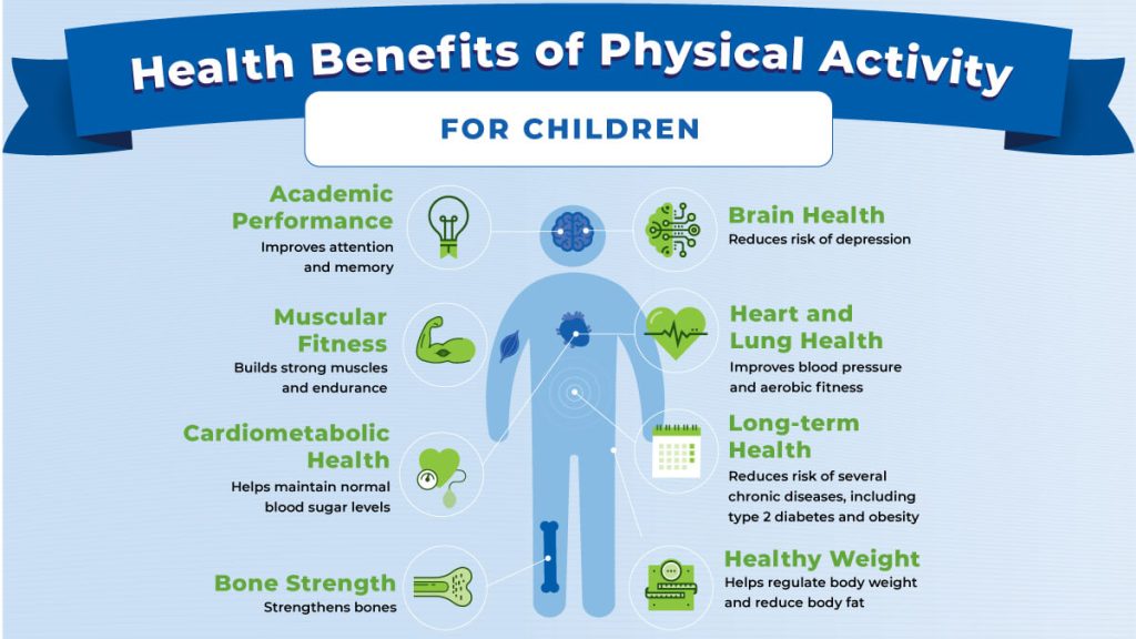 Health Benefits — Physical Health