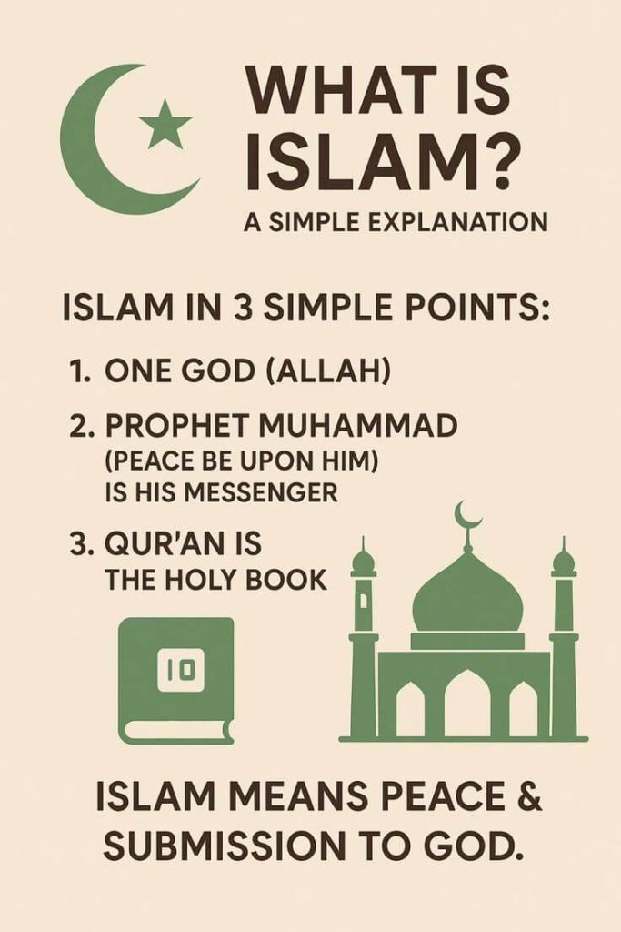 What is Islam?
