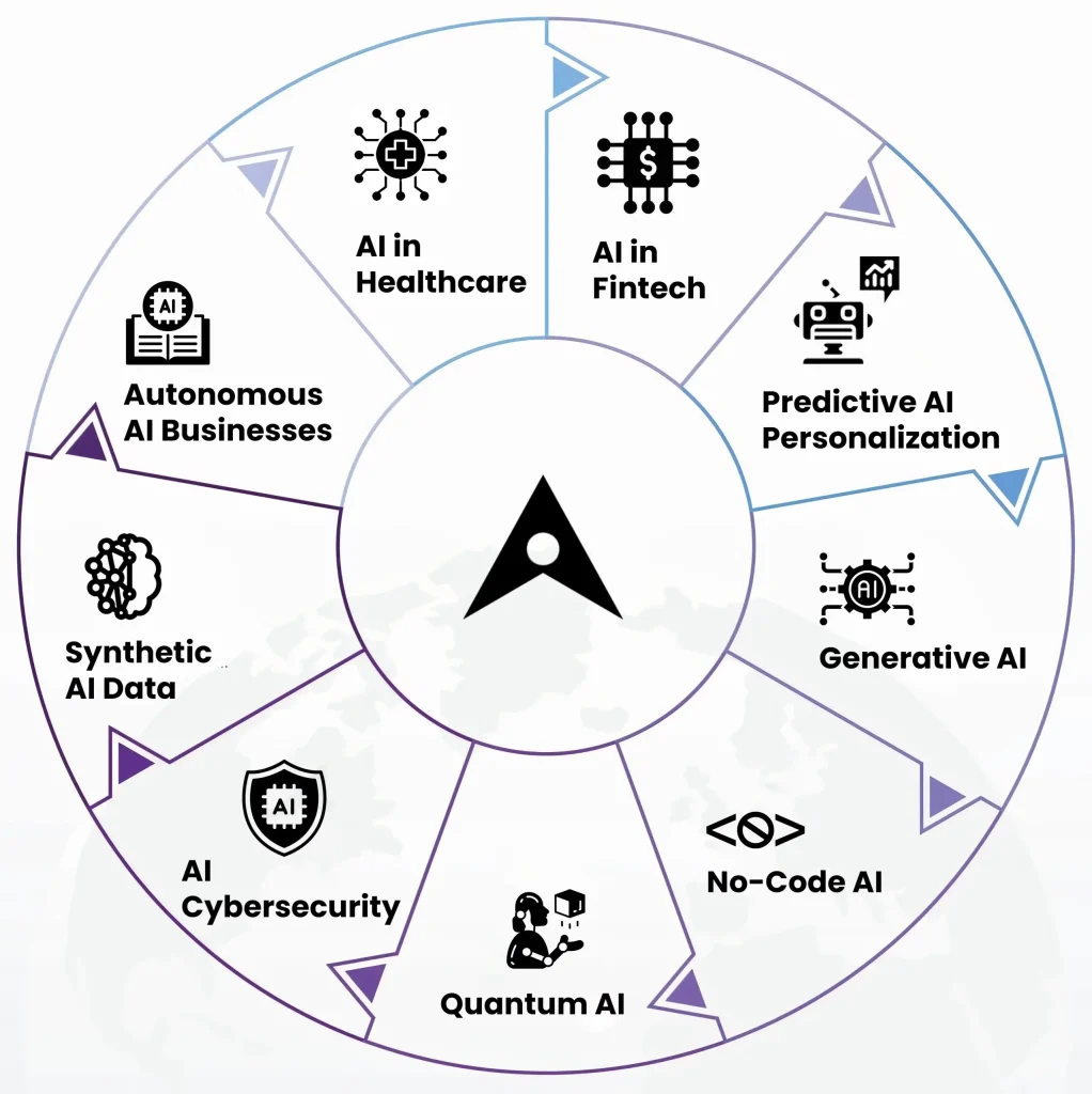 Techmapz com has highlighted AI Trends