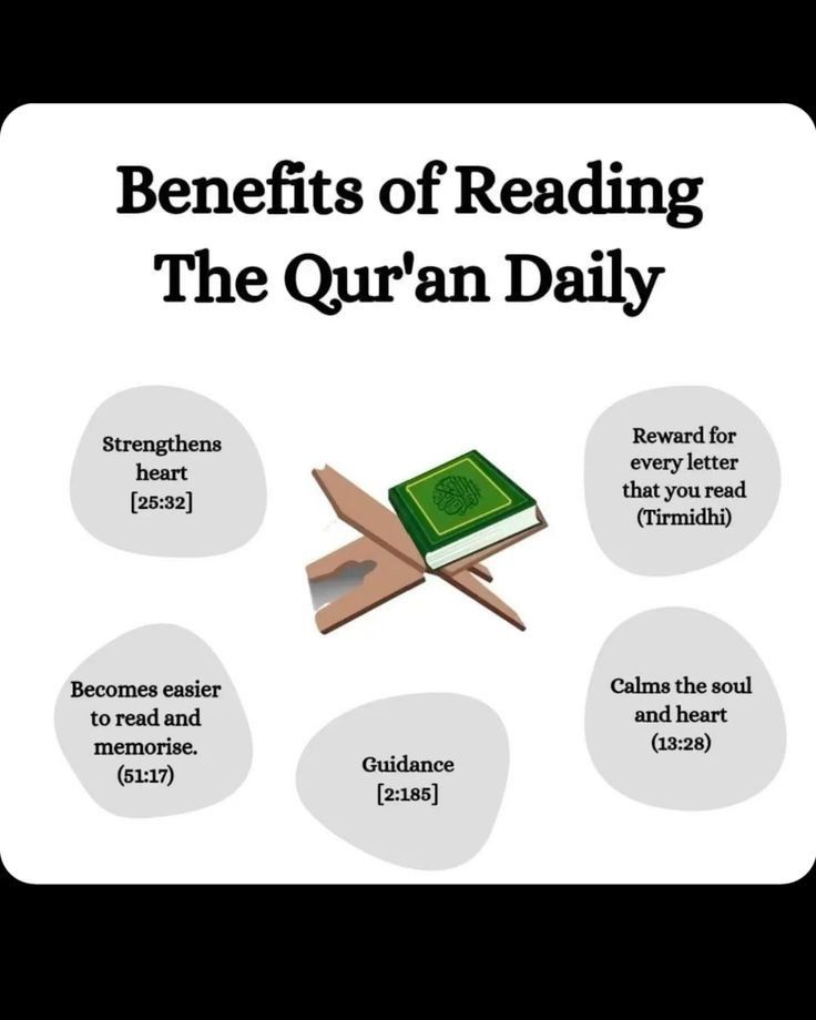 The Benefits of Reading the Islamic Quotes regularly.